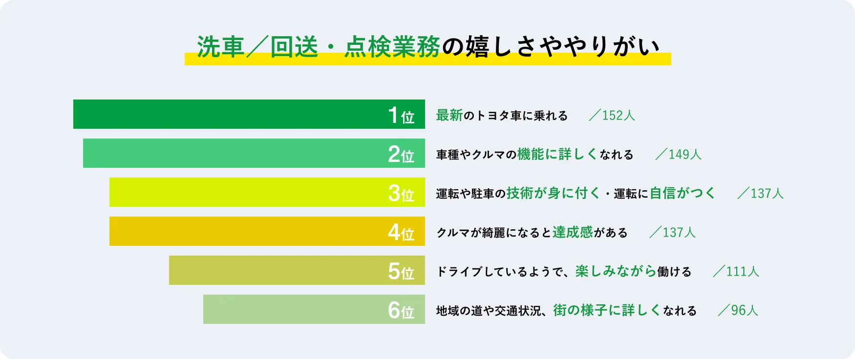 洗車/回送・点検業務の嬉しさややりがい